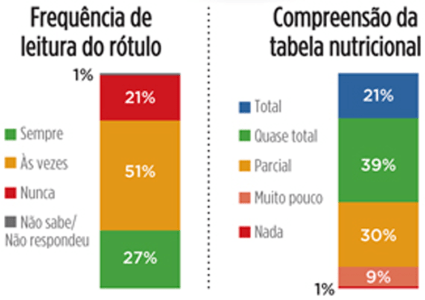 2014-09-20-rotulos-idec